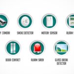 Security System Devices